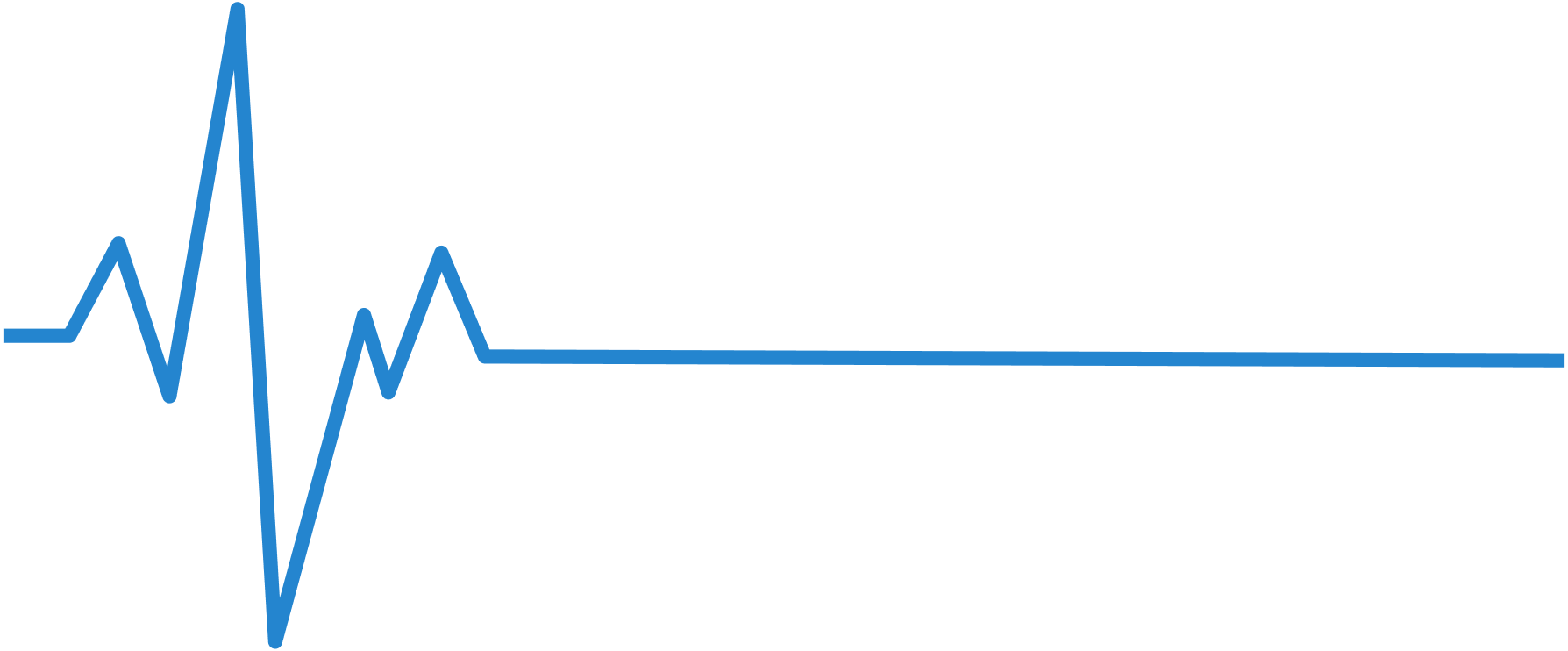 AztecsTrade